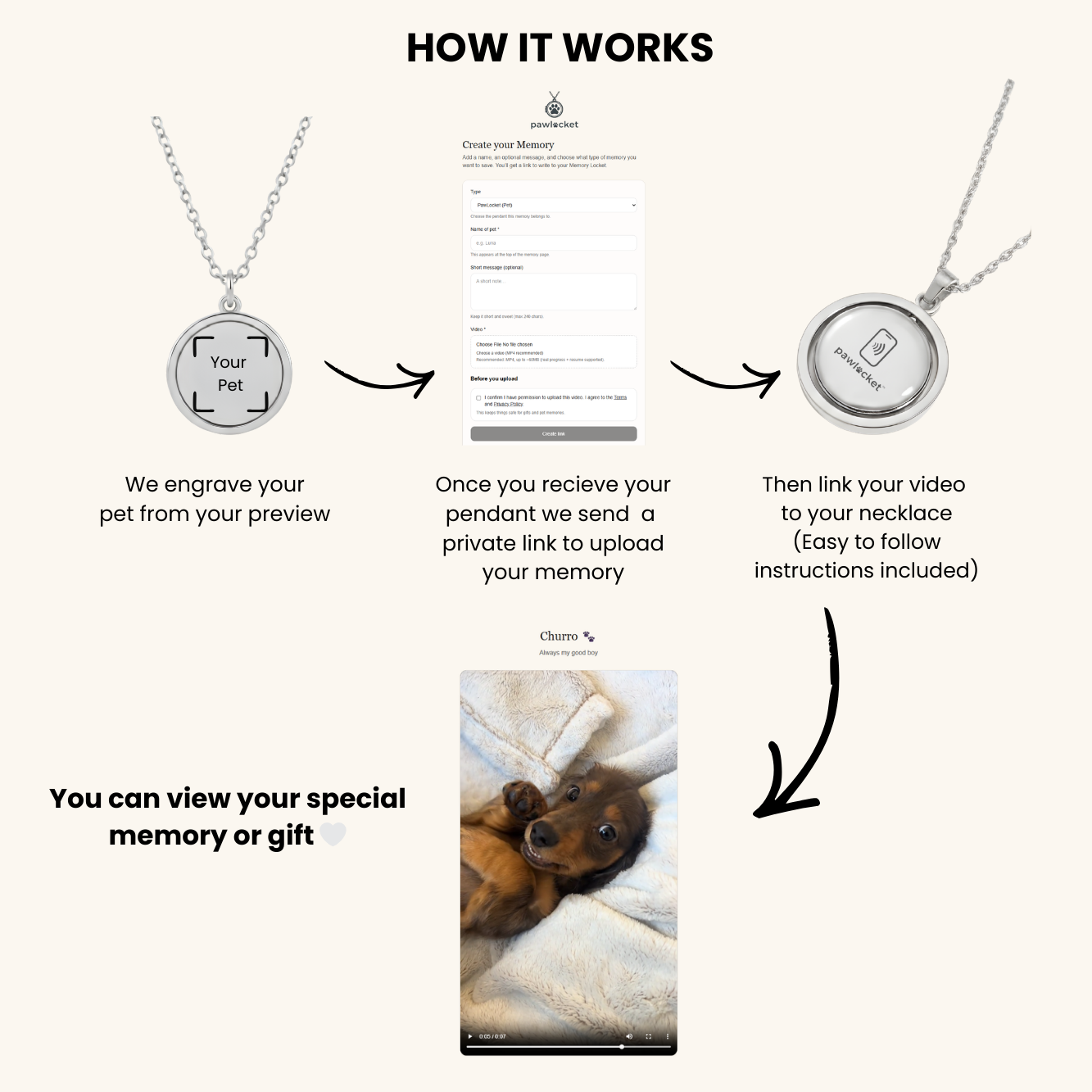 🐾 PawLocket™ – Rotating Pet Video Memory Locket